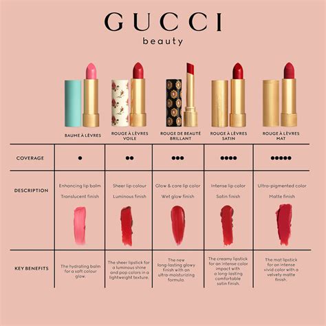 gucci lipstick price in nepal|gucci lip balm colors.